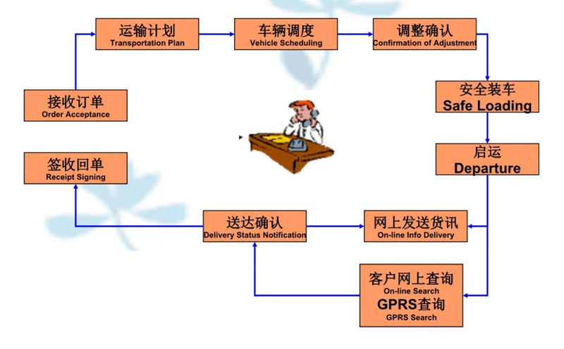 湖州危险品运输哪家好,湖州到巨野危险品物流公司专线