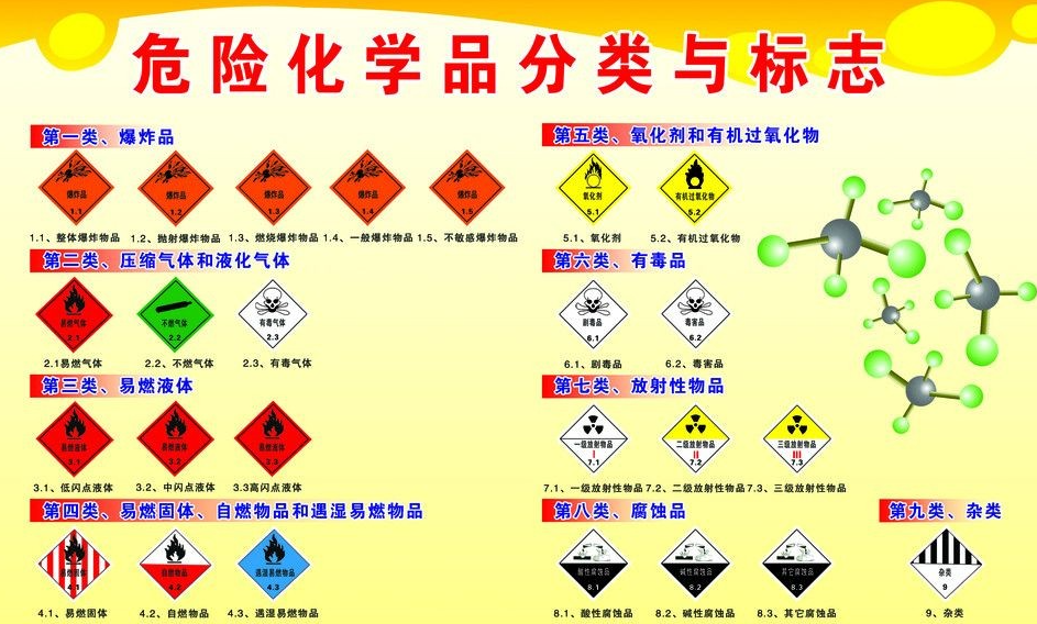 上海到巨野危险品运输